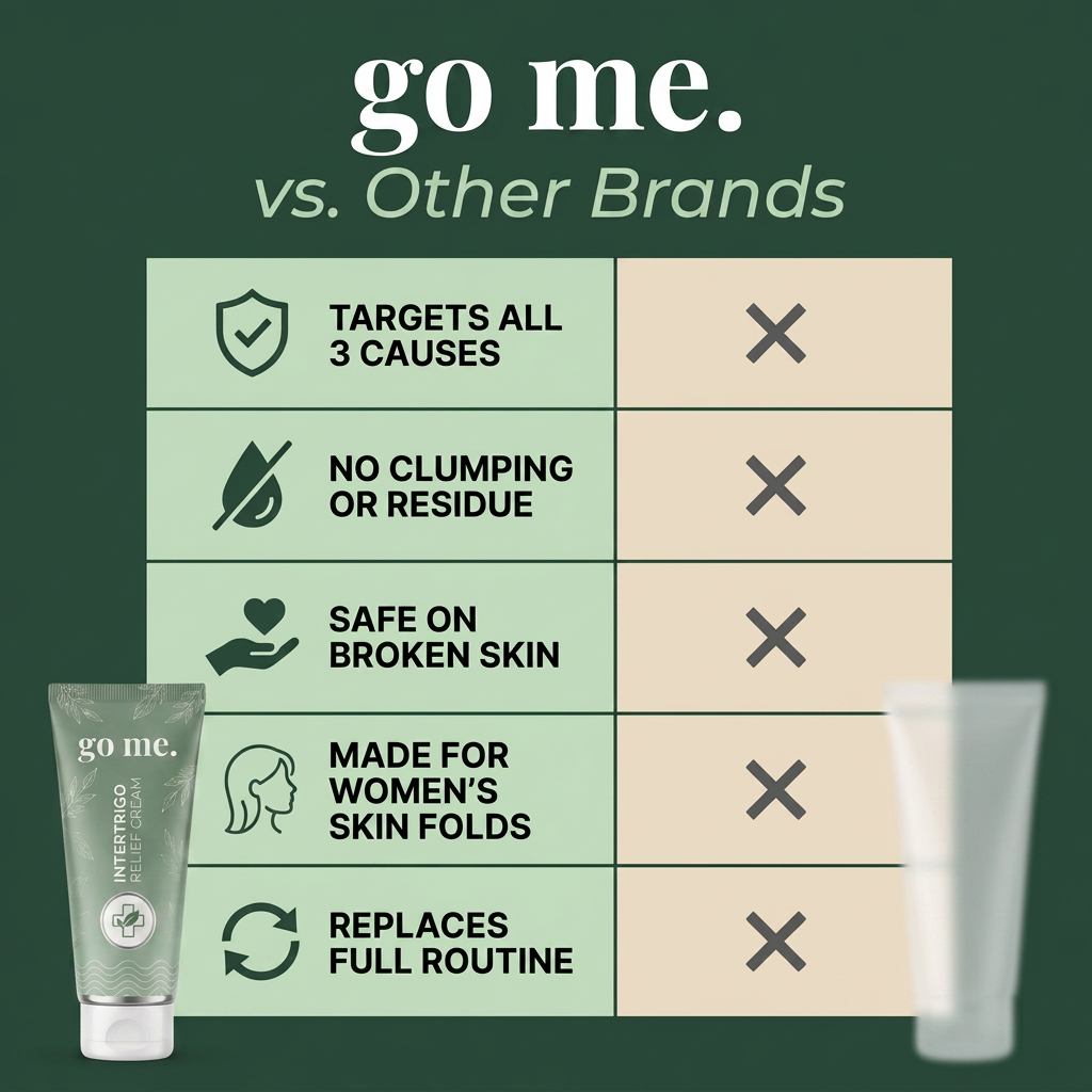 go me.™ | Intertrigo Relief Cream