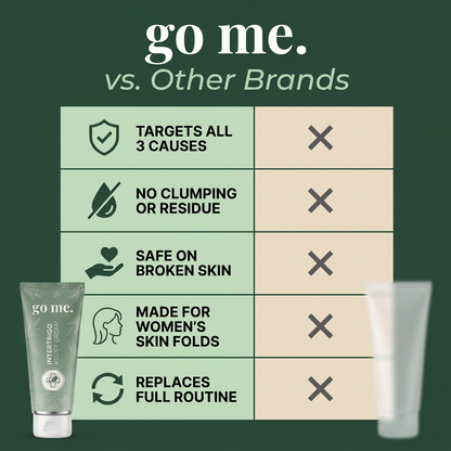 go me.™ | Intertrigo Relief Cream