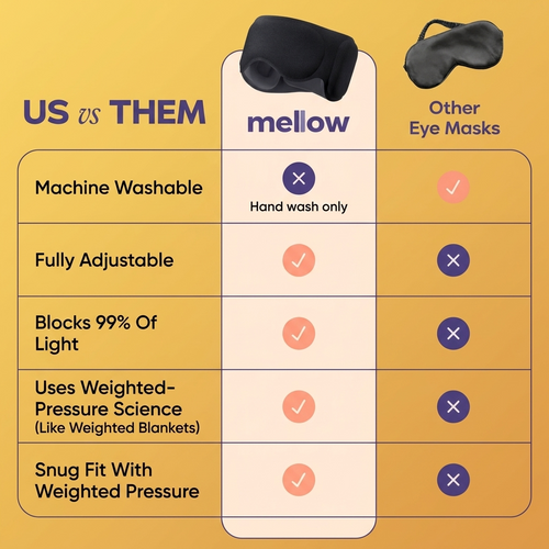 Weighted Sleep Mask for Hyper-Active Thoughts