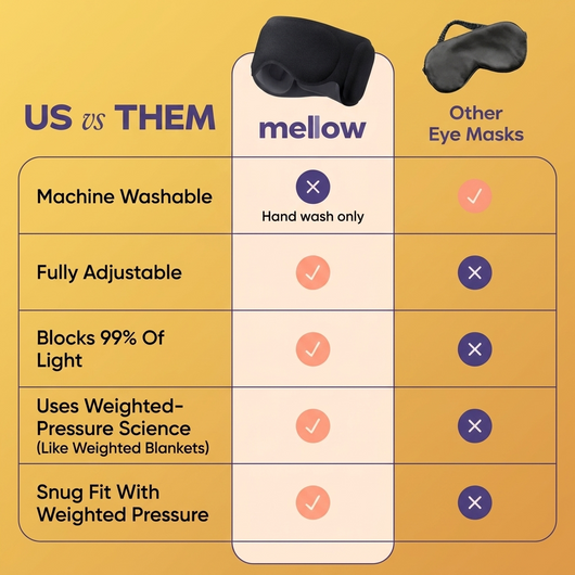 Weighted Sleep Mask for Hyper-Active Thoughts