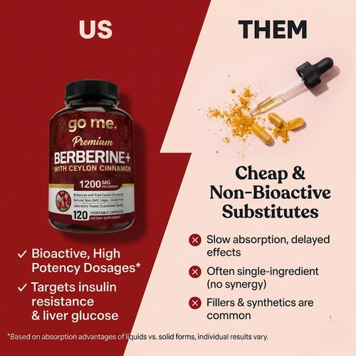 Bio-Active Berberine Capsules