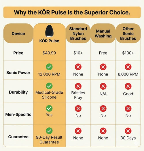 KŌR Pulse